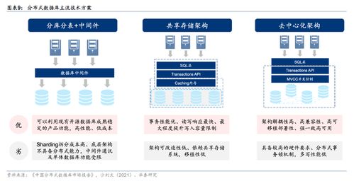 華為GaussDB分布式數(shù)據(jù)庫即將發(fā)布，數(shù)據(jù)處理與存儲服務(wù)類上市公司有望受益