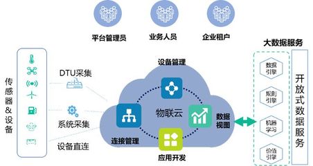 微分格 以數(shù)據(jù)處理與存儲服務(wù)助力企業(yè)構(gòu)建供應(yīng)鏈風(fēng)控體系與數(shù)字經(jīng)濟生態(tài)